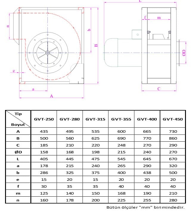 GETA GVT-450 3000 D/D Malzeme Transfer Radyal Fanı Boyut Tablosu